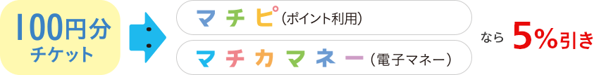 100円分チケット - マチピ(ポイント利用)・マチカマネー(電子マネー)なら5%引き