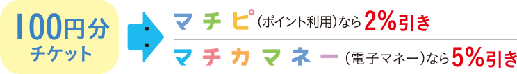 100円分チケット - マチピ(ポイント利用)なら2%引き / マチカマネー(電子マネー)なら5%引き