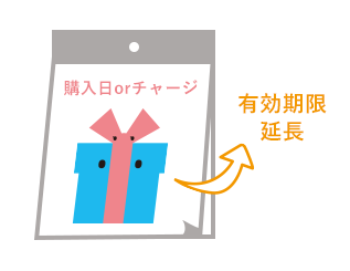 購入日orチャージ→有効期限延長
